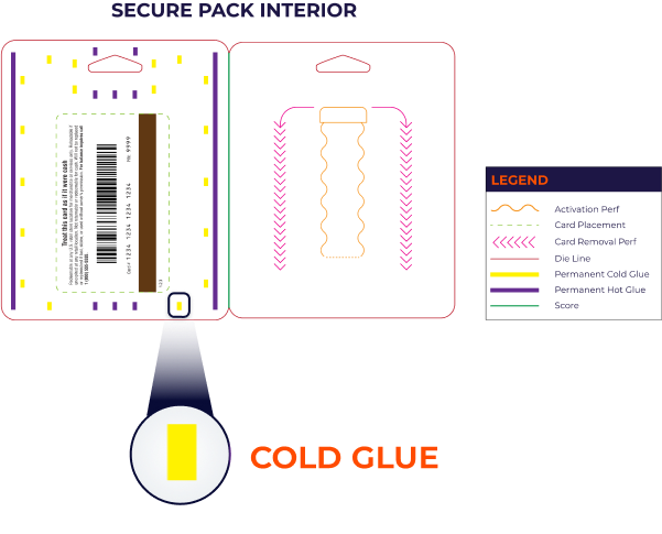 Cold Glue Technique-plicards