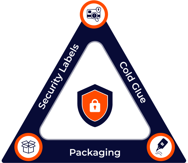 Gift Card Fraud Prevention-plicards